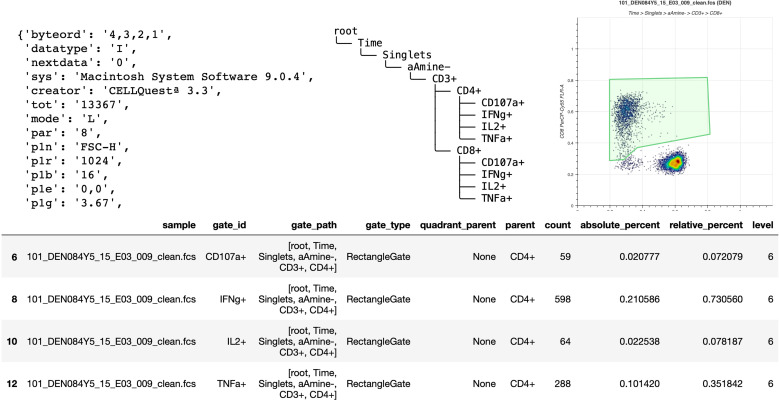 Figure 1