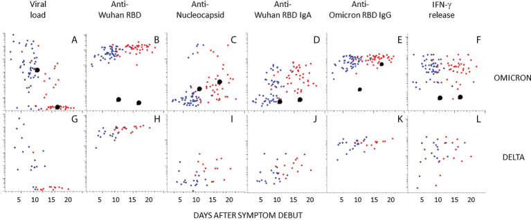 Figure 4