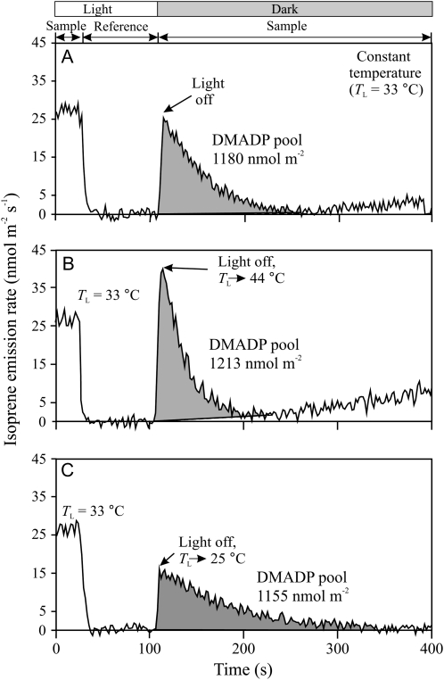 Figure 9.