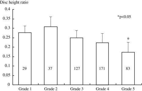 Fig. 6