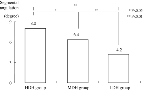 Fig. 4