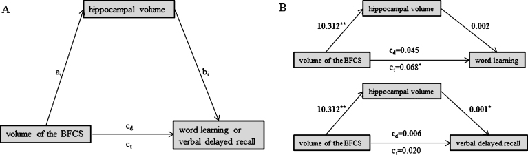 Fig.3