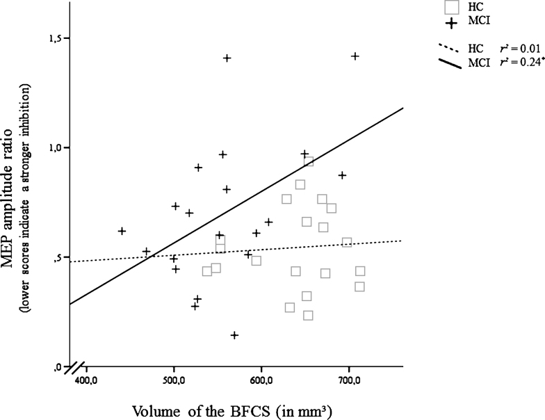 Fig.4