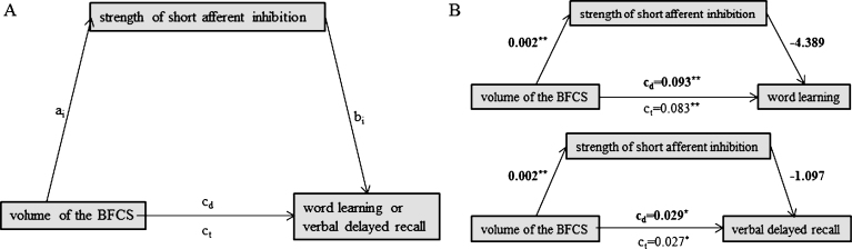 Fig.2