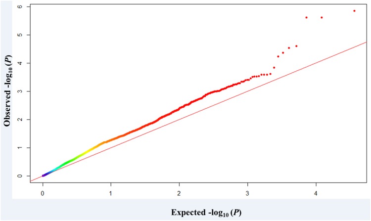 Fig 3