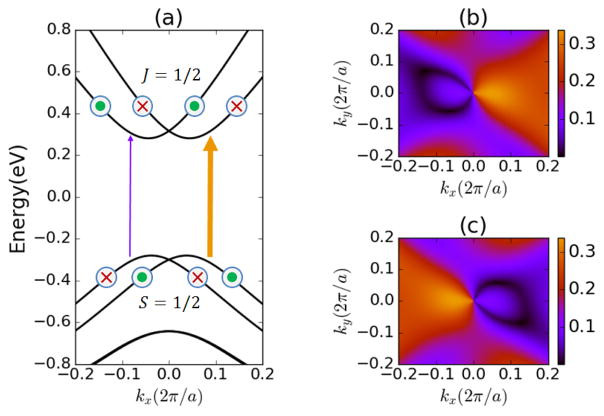 FIG. 2