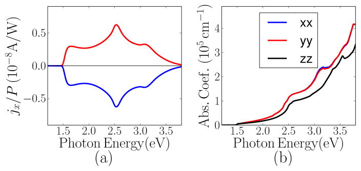 FIG. 3