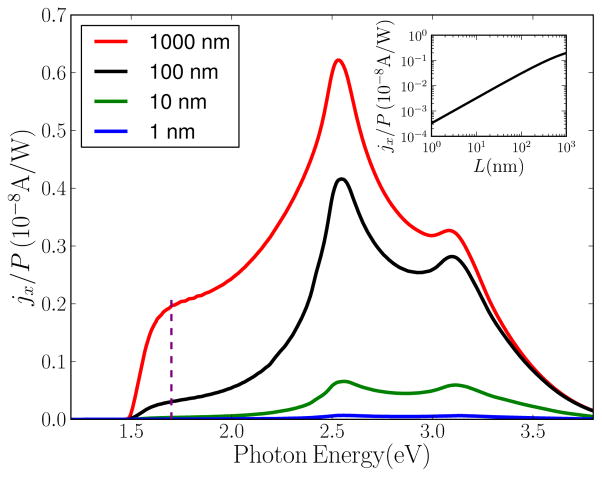 FIG. 4