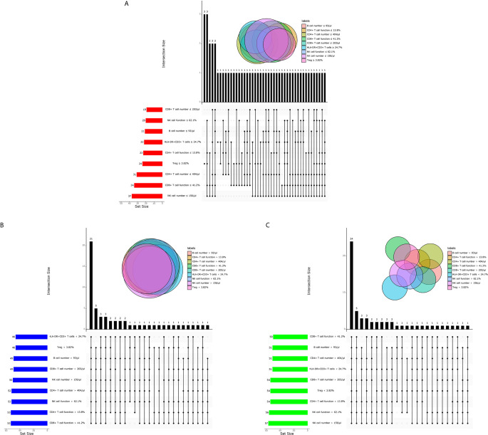 Figure 5