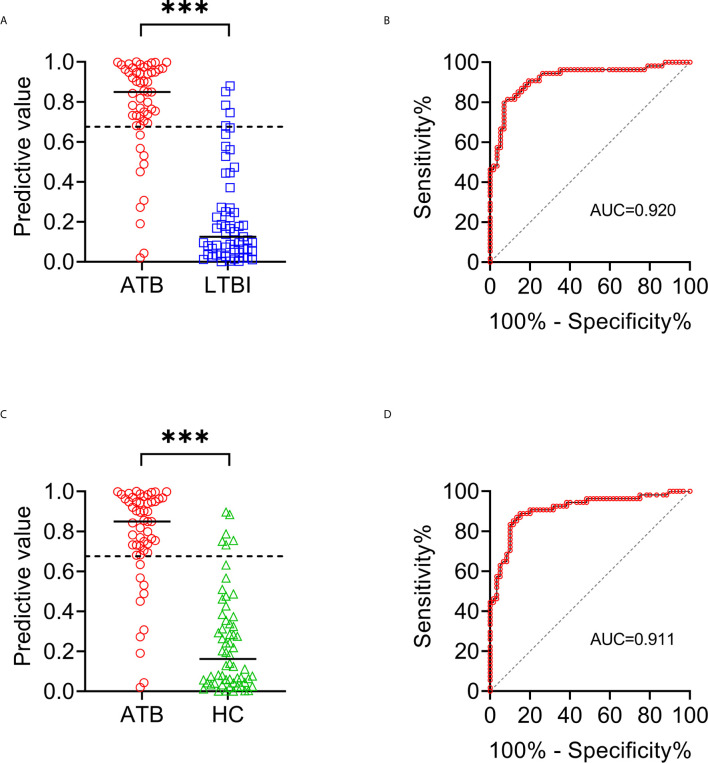 Figure 7