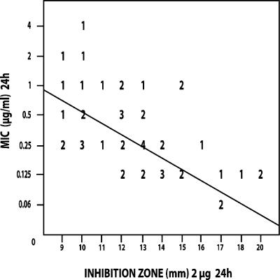 FIG. 3.