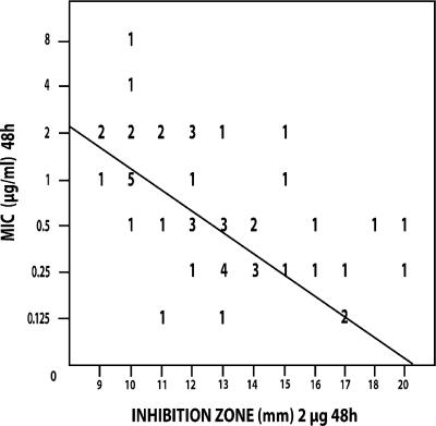 FIG. 4.