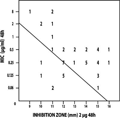 FIG. 2.