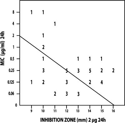 FIG. 1.