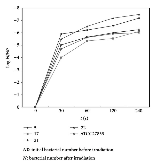 Figure 7