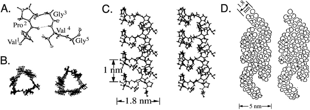 Fig. 2