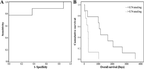 Fig. 8