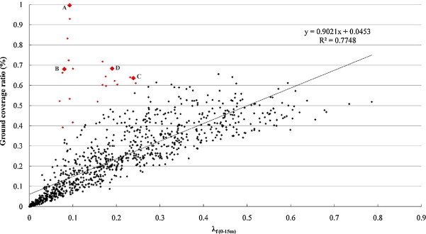 Fig. 14