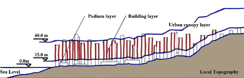 Fig. 5