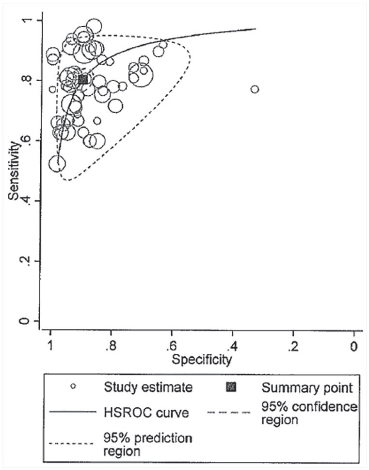 Figure 6.