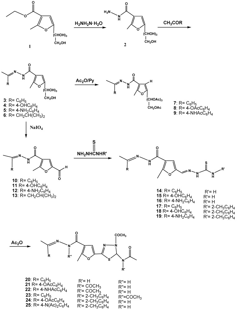 Scheme 1