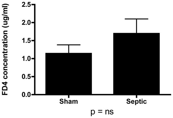 FIG. 10