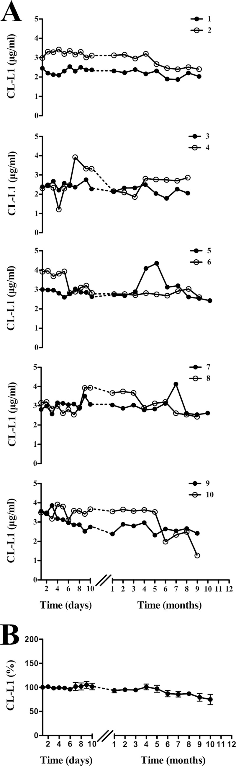 FIGURE 9.