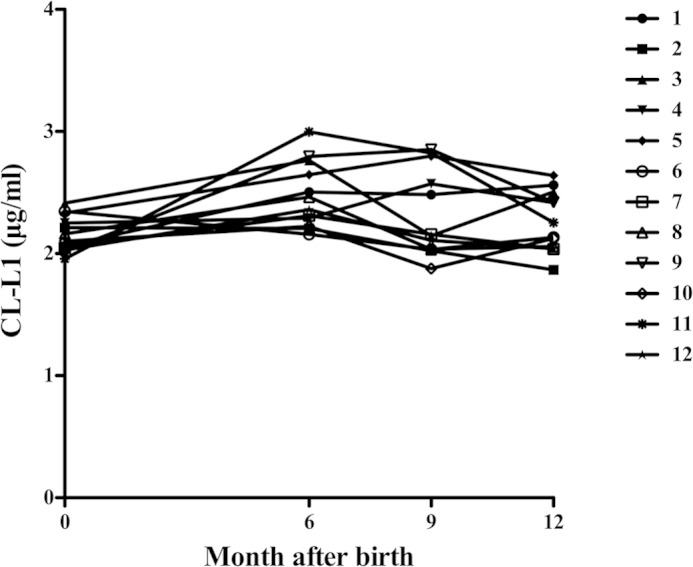 FIGURE 10.