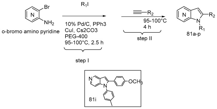 Scheme 64