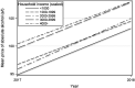 Figure 3.