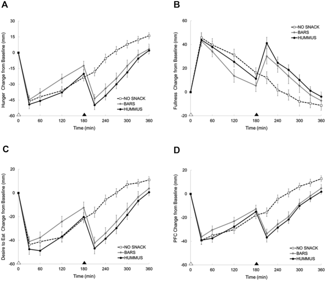 FIGURE 3