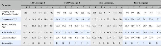 graphic file with name 11259_2023_10112_Tab2_HTML.jpg