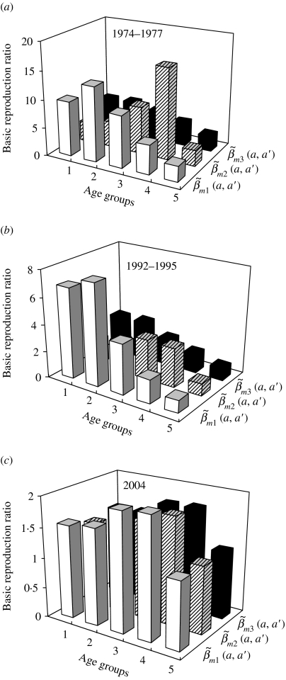 Fig. 3