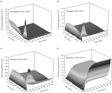 Fig. 7