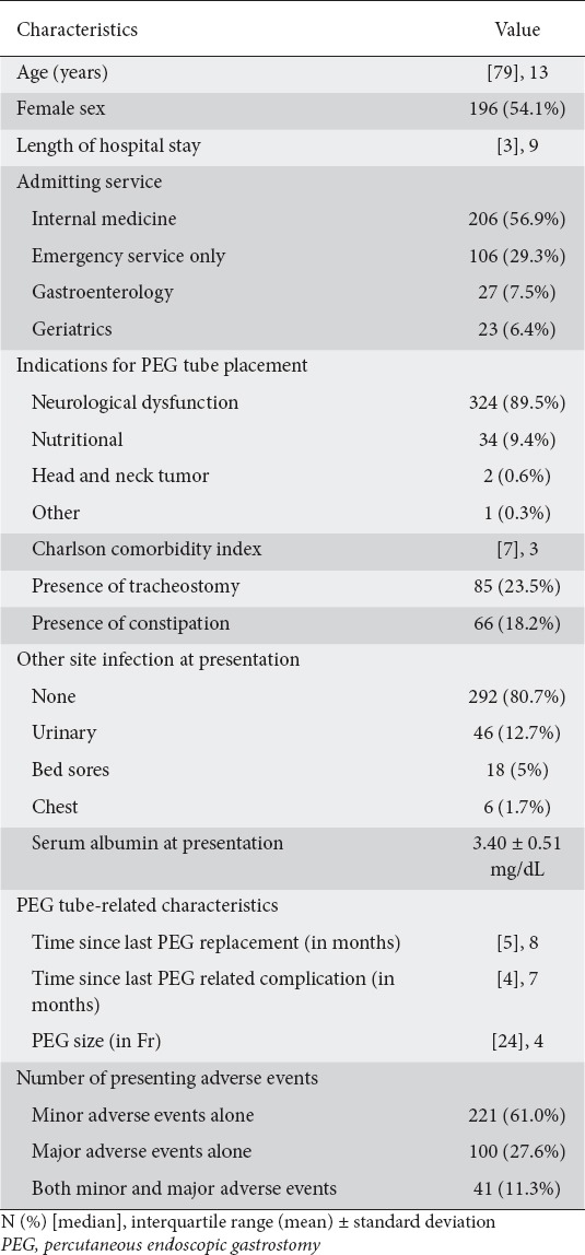 graphic file with name AnnGastroenterol-32-469-g001.jpg