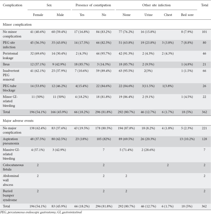 graphic file with name AnnGastroenterol-32-469-g005.jpg