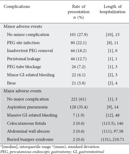 graphic file with name AnnGastroenterol-32-469-g002.jpg