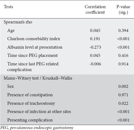 graphic file with name AnnGastroenterol-32-469-g003.jpg