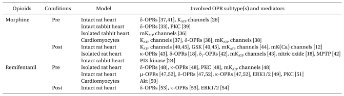 graphic file with name kjae-61-358-i001.jpg