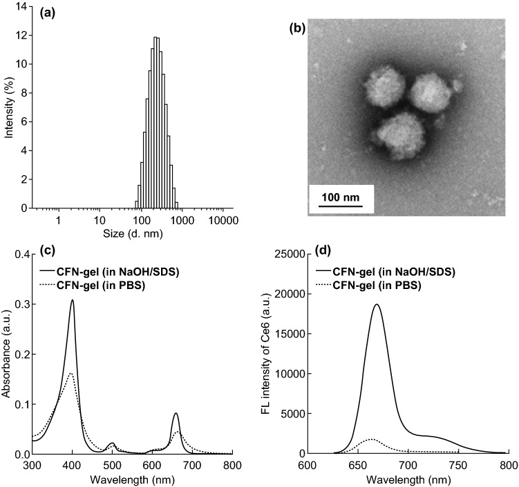 Fig. 2