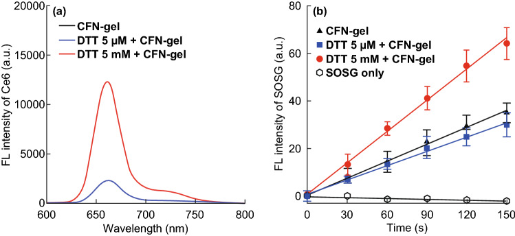 Fig. 3