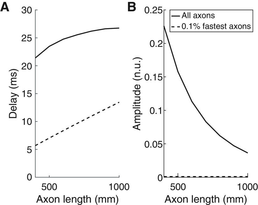 Figure 9.