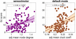 <b>Figure 6.</b>
