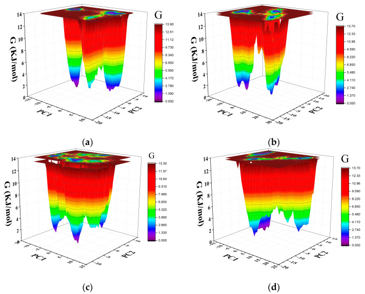 Figure 9