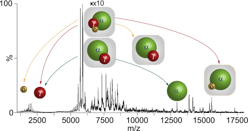 Fig. 3.