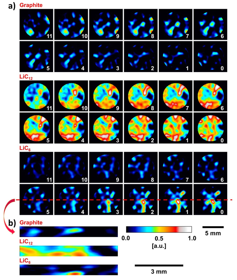 Figure 6