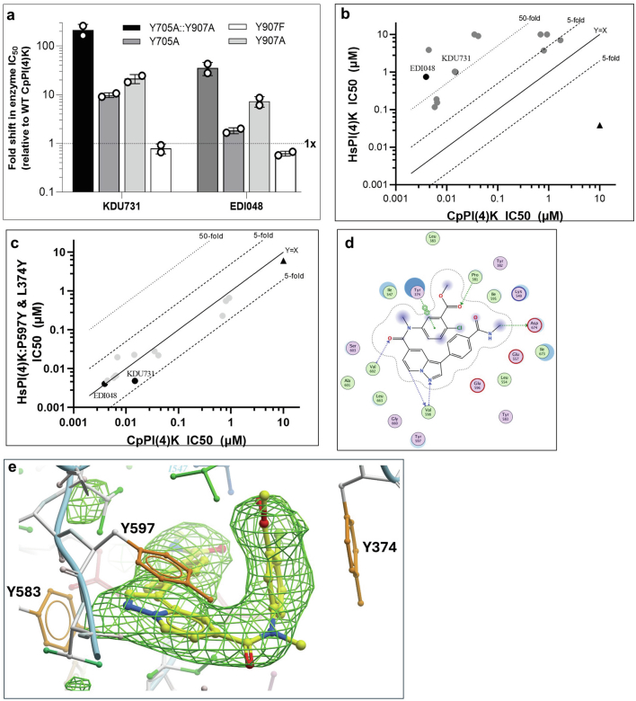 Extended Data Fig. 3