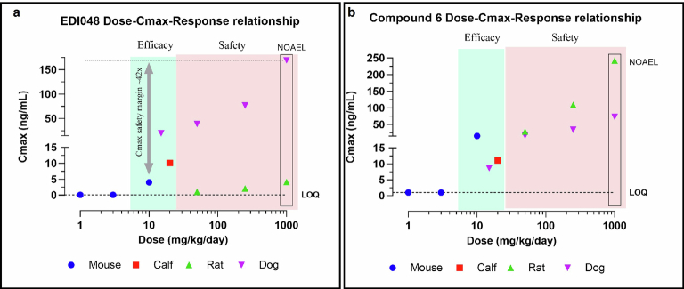 Extended Data Fig. 6