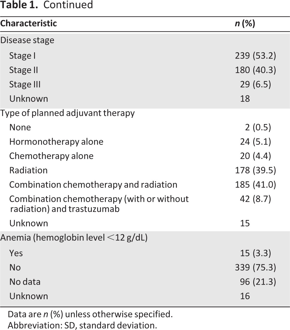 graphic file with name onc00413-1255-t01a.jpg