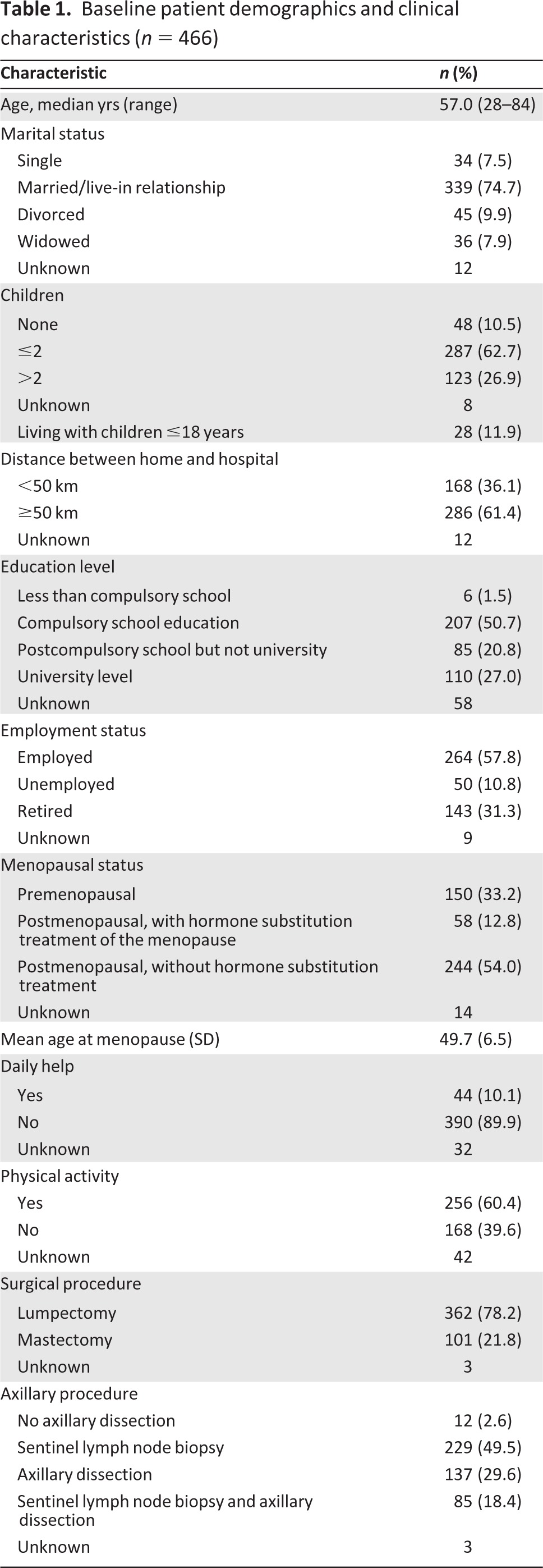 graphic file with name onc00413-1255-t01.jpg